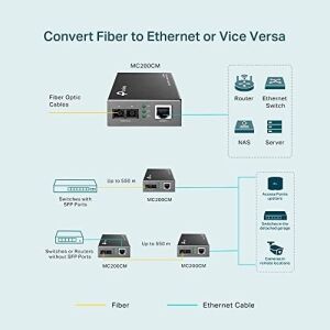 MC200CM, Gigabit Multi-Mode Medya Dönüştürücü