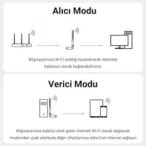 300 Mbps 2.4ghz/6ghz Dual Band Alıcı Verici USB Wifi 6 Adaptör