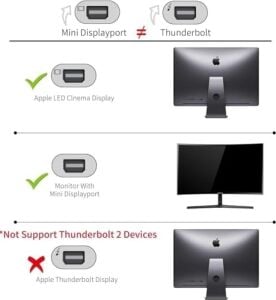 Type-C To Mini Displayport Adaptör – 4K UHD 60Hz Görüntü Aktarımı, Tak-Çalıştır, Laptop, Tablet ve Monitör Bağlantısı Için Alüminyum Gövdeli Type-C Dönüştürücü Kablo
