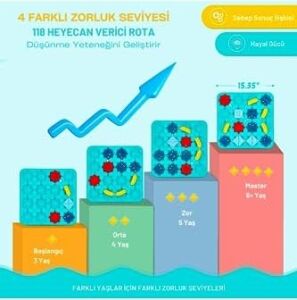 Code & Go Kodlama Oyuncağı, Stem, Mantıksal Yol Oluşturma Oyuncağı, Eğitici Oyuncak, Yaratıcı Düşünme, Akıl ve Zeka Gelişimi