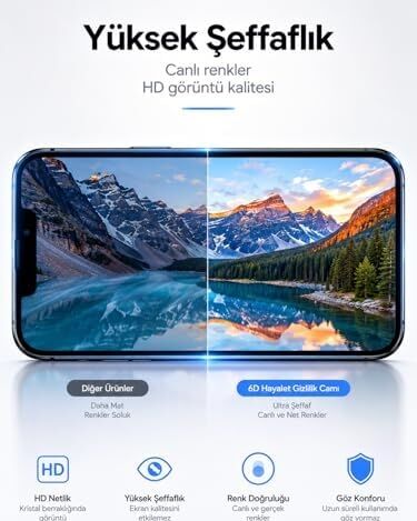 Ekran Koruyucu iPhone 14/13 ile Uyumlu, 6d Hayalet Kırılmaz Cam, 9h Sertlik, Temperli Cam, Şeffaf, Parlak Yüzey