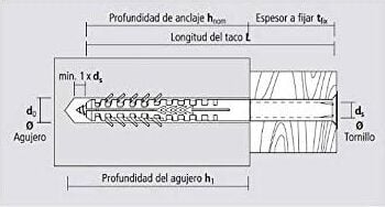 Apolo Mea Hbr Boşluklu Çerçeve Dübeli (10X115MM, 100 Adet)