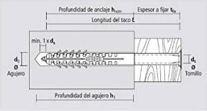 Apolo Mea Hbr Boşluklu Çerçeve Dübeli (10X115MM, 100 Adet)