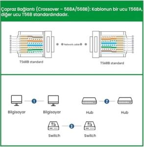 Cat6 RJ45 Jack 8P8C Ethernet Konnektörü Altın Kaplama 102 Adet