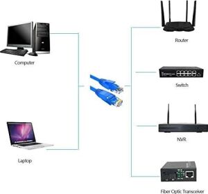 Cat6 Internet Ethernet RJ45 Lan Modem Kablosu 1 Metre 4937