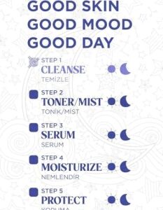 Arındırıcı ve Aydınlatıcı Enzim Peeling Toz Temizleyici- Purifying & Blue Dust Enzyme Peeling 55 G