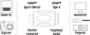 Adaptör HDMI A Soket - D (Micro)Fiş Altın Uç Siyah