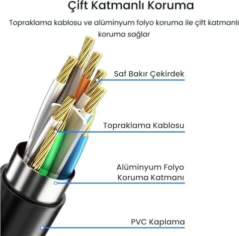 Cat6 1000MBPS Gigabit Ftp Ethernet Ağ Uzatma Kablosu 1.5 Metre