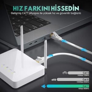 Cat7 Ethernet Kablosu (10 Metre) - 10GBPS’YE Kadar Veri Aktarımı - Fabrikasyon RJ45 Konnektörlü - Yassı Flat Tasarım - 600MHZ - Beyaz