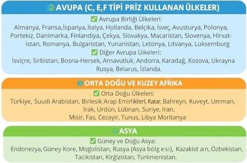 Hadron 4’ü 1 Arada Uluslararası Seyahat Priz Adaptörü, Abd, Ab, Ingiltere, Avustralya Fiş Tipi, Çoklu Cihaz Şarj, Kompakt ve Taşınabilir Dönüştürücü, Akıllı Telefon Tablet Laptop Uyumlu, Kaliteli Abs