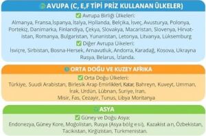 Hadron 4’ü 1 Arada Uluslararası Seyahat Priz Adaptörü, Abd, Ab, Ingiltere, Avustralya Fiş Tipi, Çoklu Cihaz Şarj, Kompakt ve Taşınabilir Dönüştürücü, Akıllı Telefon Tablet Laptop Uyumlu, Kaliteli Abs