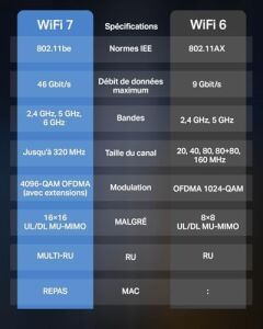 TBE400E | BE6500 Wi-Fi 7 Pcıe Adaptör | Bluetooth 5.4 | Üç Bant 2882 + 2882 + 688 Mbps | Çift Anten | Wpa3 Güvenlik | Ofdma & Mu-Mımo | Windows 11 64-Bit Uyumluluk