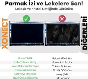 Tesla Model 3 / Model Y Araçlar ile Tam Uyumlu Kolay Kurulum Mat Ekran Koruyucu