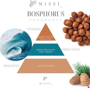 150 ml Mavi Mercan Taşlı Bosphorus Oda Kokusu